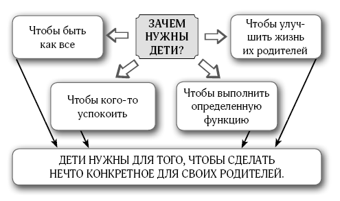 107 правил мамы. Решебник родительских задач - i_013.png