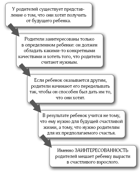 107 правил мамы. Решебник родительских задач - i_014.png