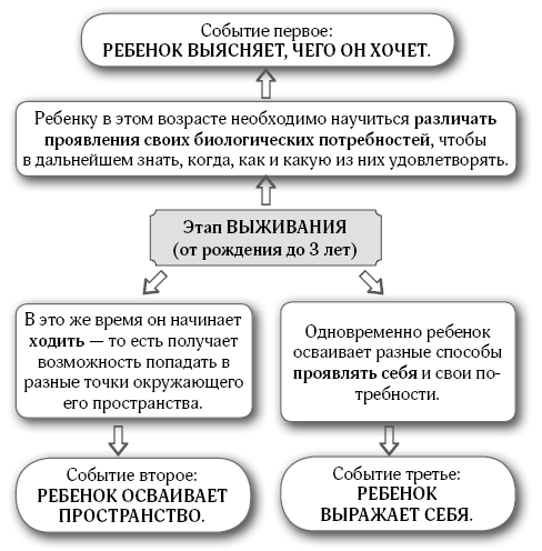 107 правил мамы. Решебник родительских задач - i_019.png