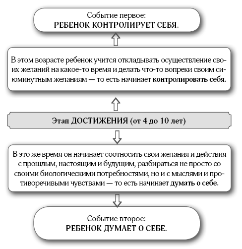 107 правил мамы. Решебник родительских задач - i_021.png