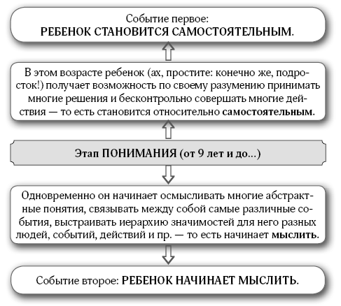 107 правил мамы. Решебник родительских задач - i_022.png