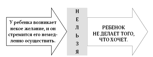 107 правил мамы. Решебник родительских задач - i_024.png