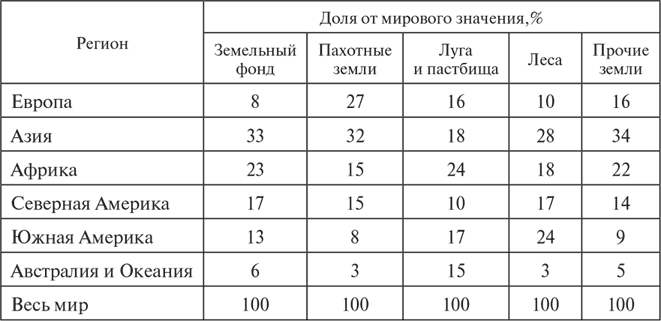 Рекреационные ресурсы - i_003.png