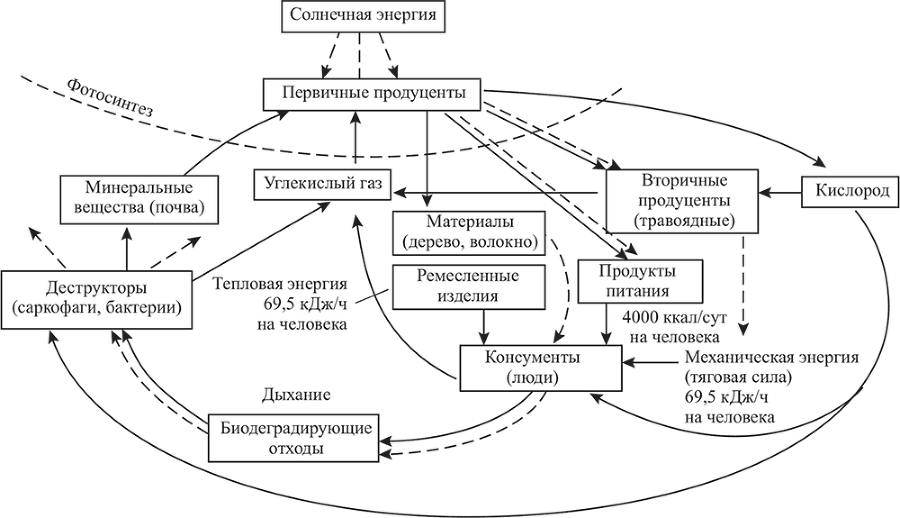 Рекреационные ресурсы - i_007.png