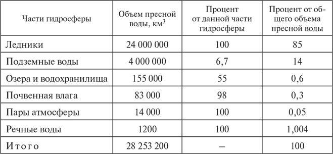 Рекреационные ресурсы - i_011.png