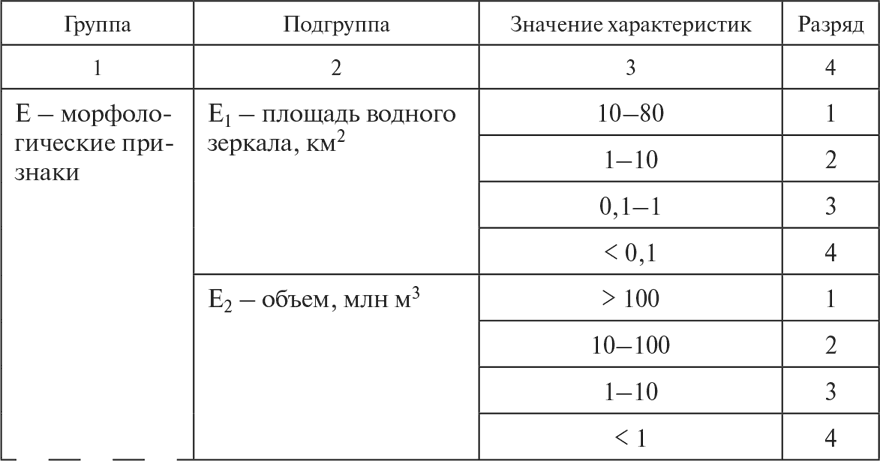 Рекреационные ресурсы - i_014.png
