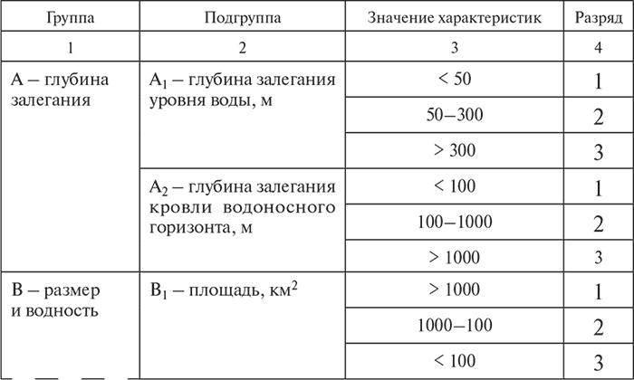 Рекреационные ресурсы - i_017.png
