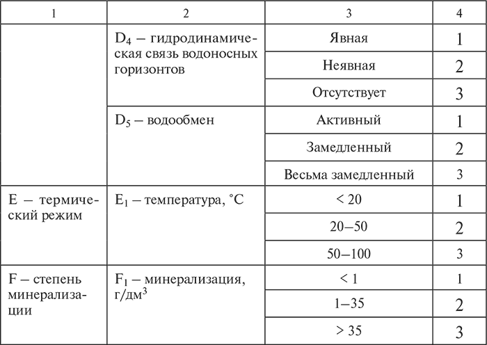 Рекреационные ресурсы - i_019.png