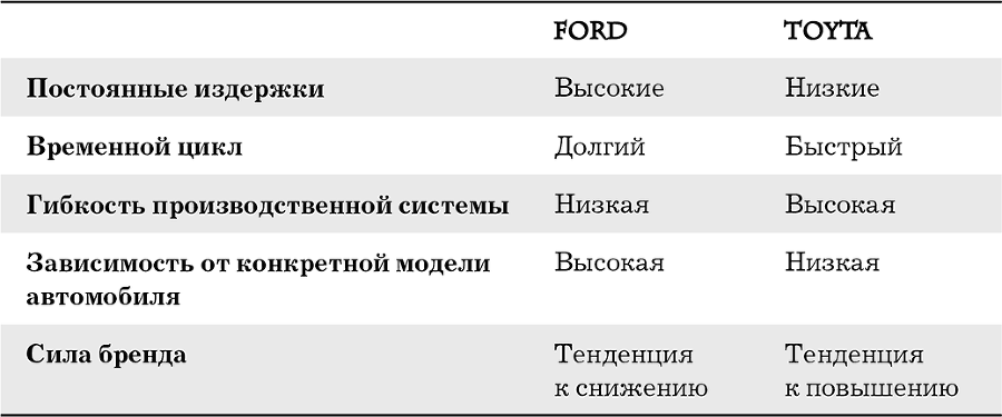Вверх: семь стратегий, как превратить неудачи в большие победы - i_006.png