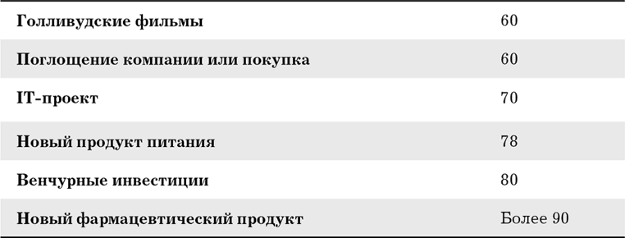 Вверх: семь стратегий, как превратить неудачи в большие победы - i_008.png