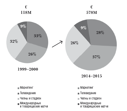 Путь мадридского «Реала» - i_016.png