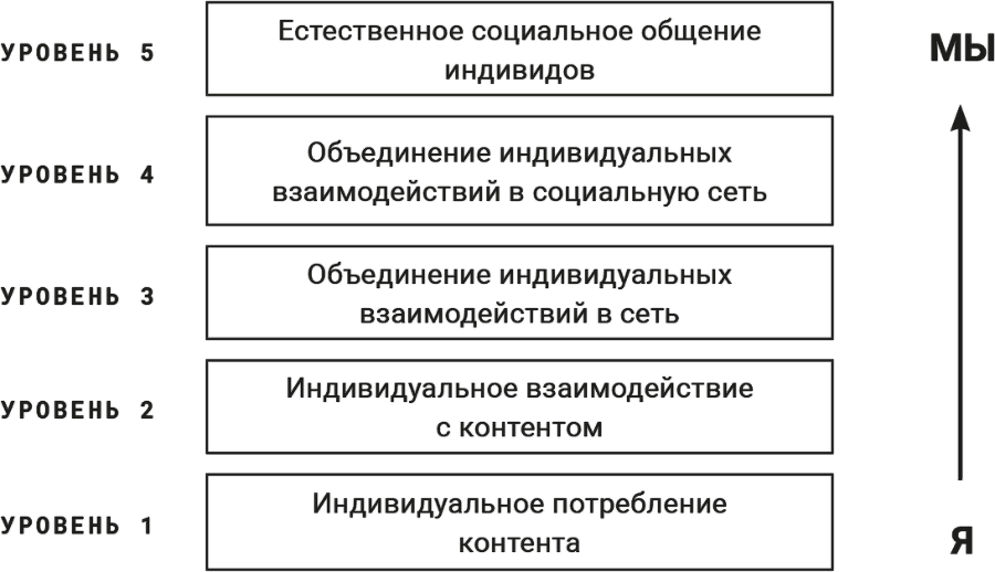 Партиципаторный музей - i_008.png