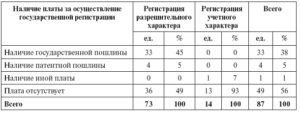 Разрешительная деятельность в Российской Федерации - i_031.png