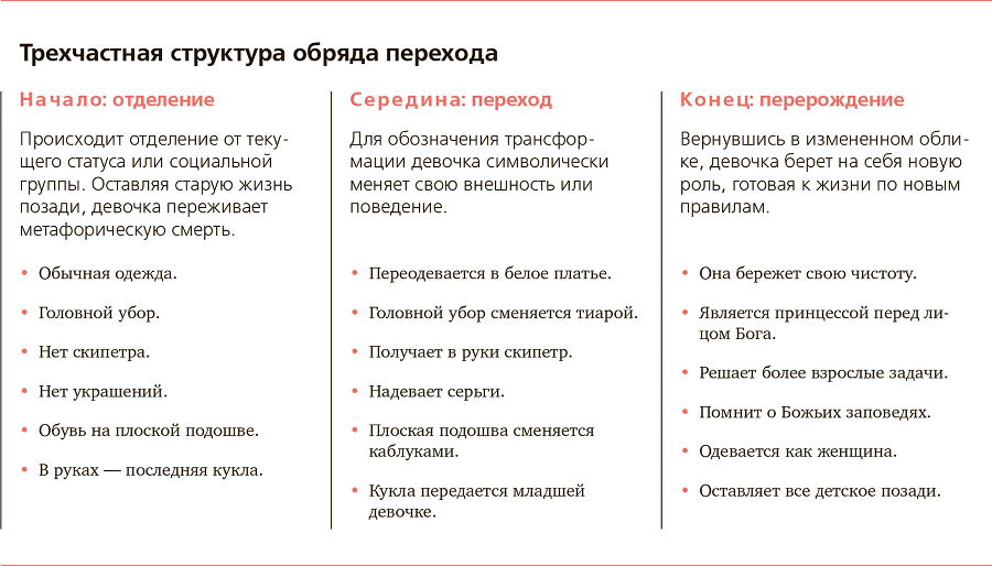 Illuminate: как говорить вдохновляющие речи и создавать эффективные презентации, способные изменить историю - i_020.png