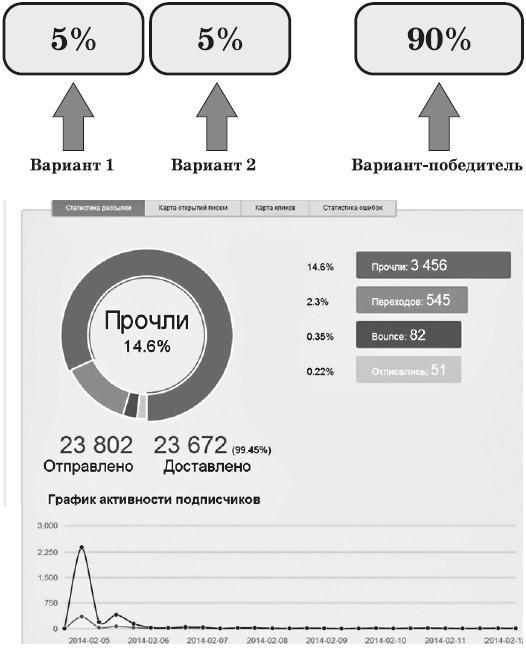 Тексты, которые продают. Повышение прибыли без бюджета - i_017.jpg