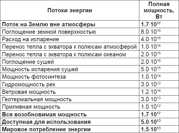 Физика окружающей среды - _14.png