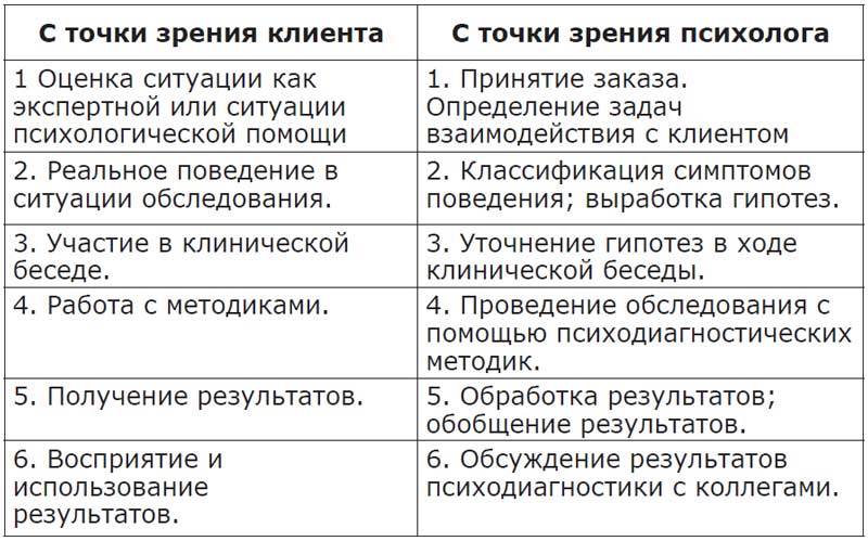 Практическая психология - i_006.jpg