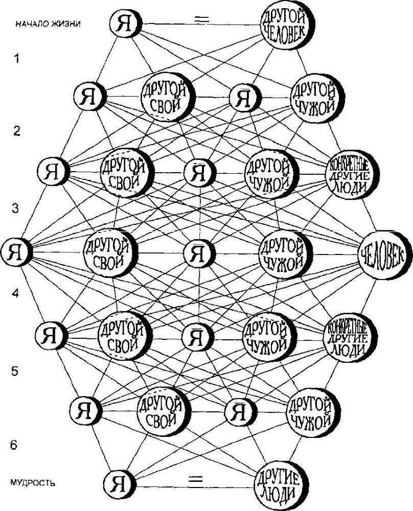 Практикум-хрестоматия по возрастной психологии - i_001.jpg