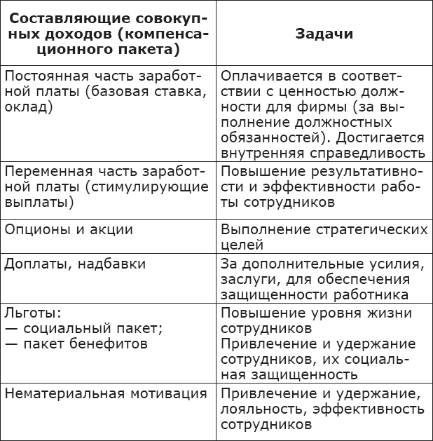 Компенсационный менеджмент. Управление вознаграждением работников - _7.png
