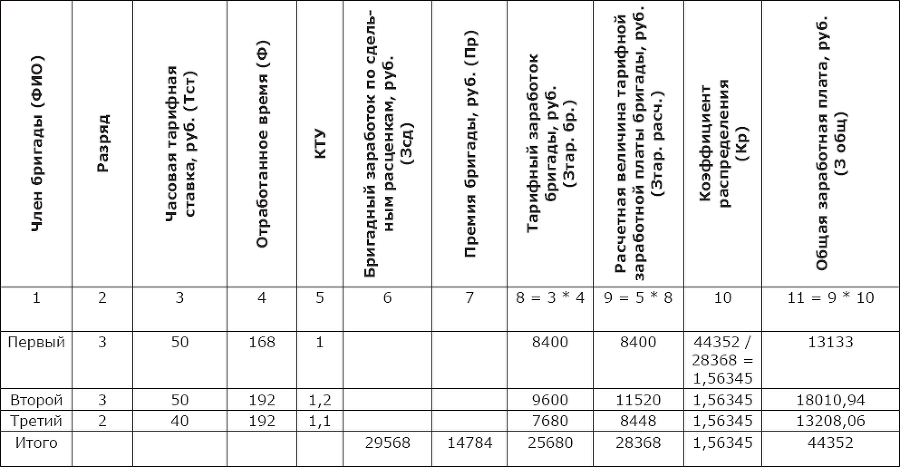 Компенсационный менеджмент. Управление вознаграждением работников - _10.png