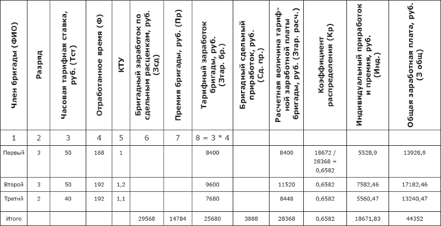 Компенсационный менеджмент. Управление вознаграждением работников - _9.png