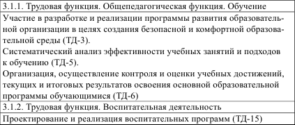 Инновационная начальная школа: подготовка магистров по педагогике в условиях сетевого взаимодействия - i_001.png