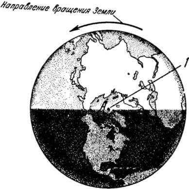 Волчок и применение его свойств - i_017.jpg