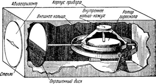 Волчок и применение его свойств - i_030.jpg