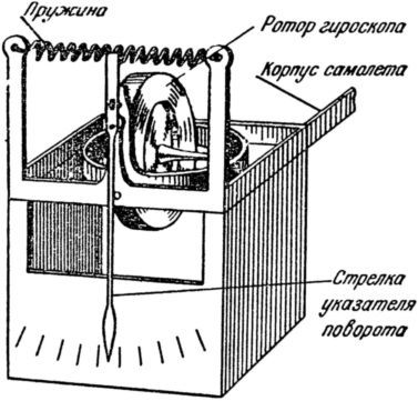 Волчок и применение его свойств - i_032.jpg