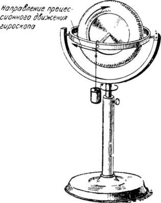 Волчок и применение его свойств - i_037.jpg
