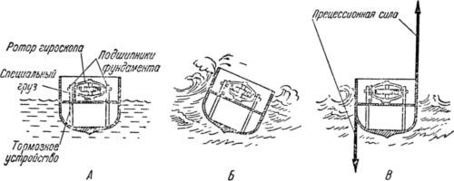 Волчок и применение его свойств - i_042.jpg