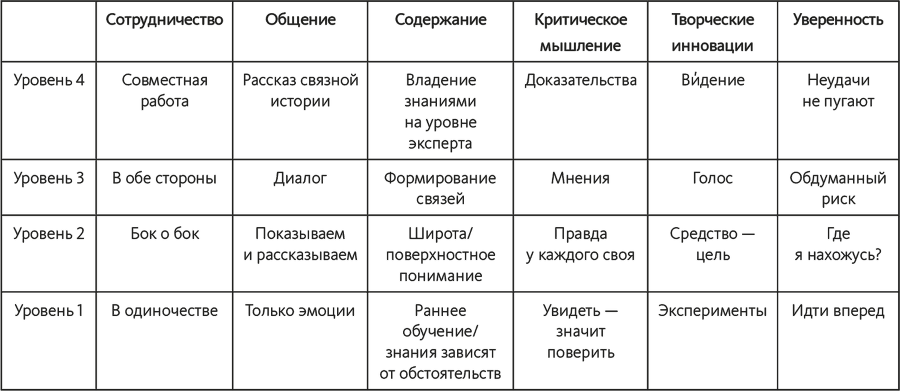 Знать или уметь? 6 ключевых навыков современного ребенка - i_001.png
