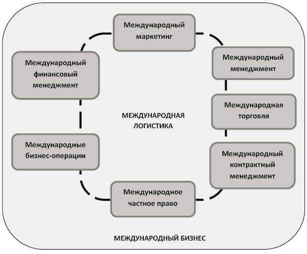 Основы международной логистики - i_003.png