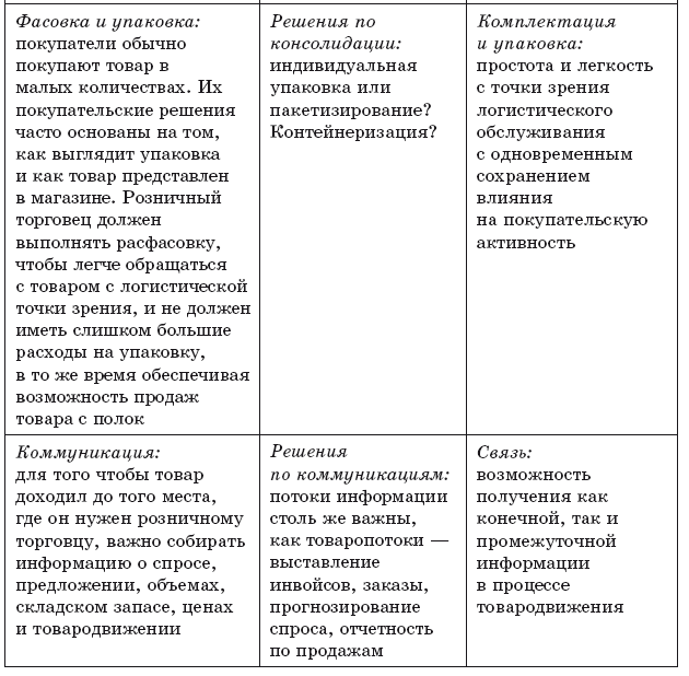Основы международной логистики - i_015.png