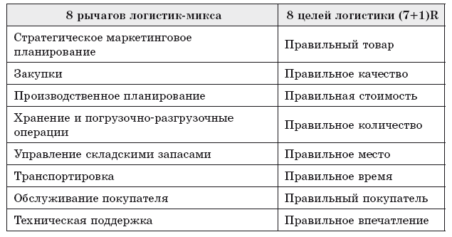 Основы международной логистики - i_016.png
