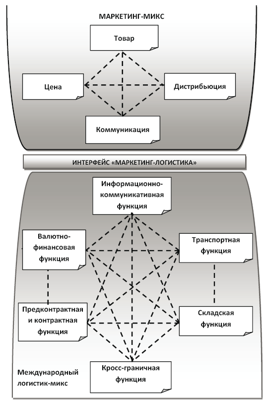 Основы международной логистики - i_017.png