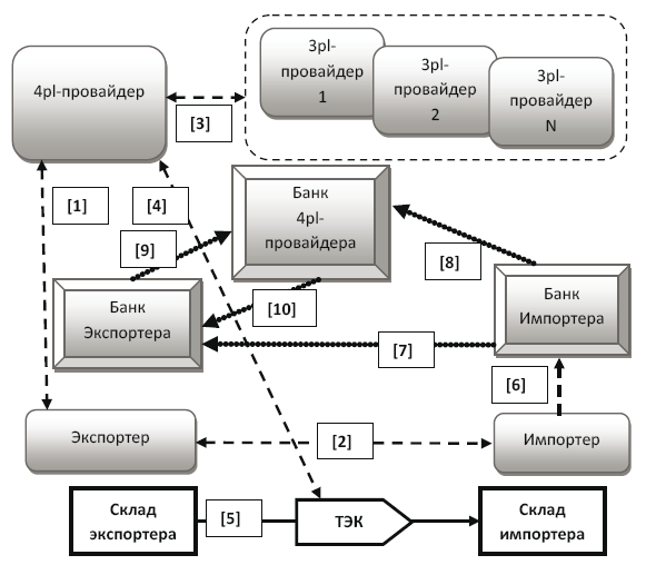 Основы международной логистики - i_031.png