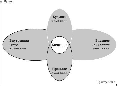 Управление экономическим риском. Теоретические основы и приложения - i_002.png