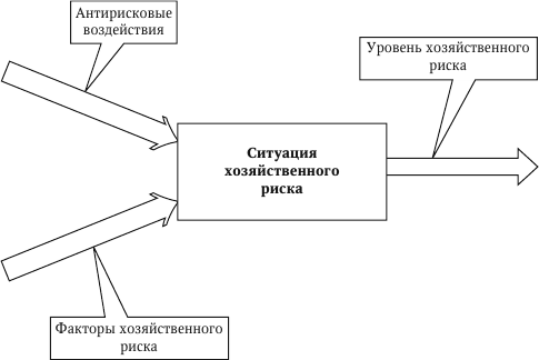 Управление экономическим риском. Теоретические основы и приложения - i_003.png