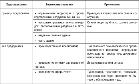 Управление экономическим риском. Теоретические основы и приложения - i_004.png