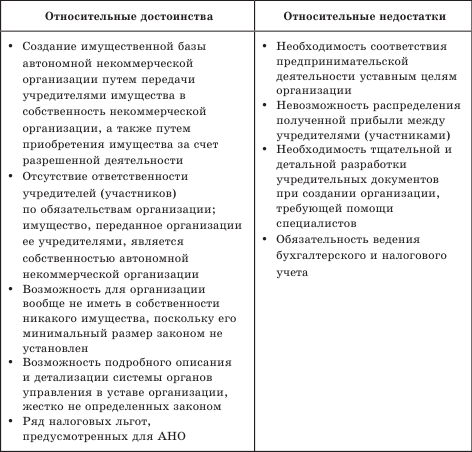 Управление проектами в области социального предпринимательства - i_005.png