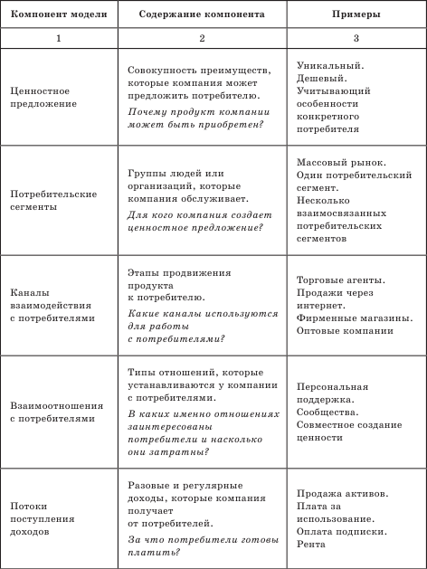 Управление проектами в области социального предпринимательства - i_016.png