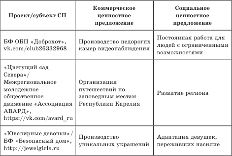 Управление проектами в области социального предпринимательства - i_018.png