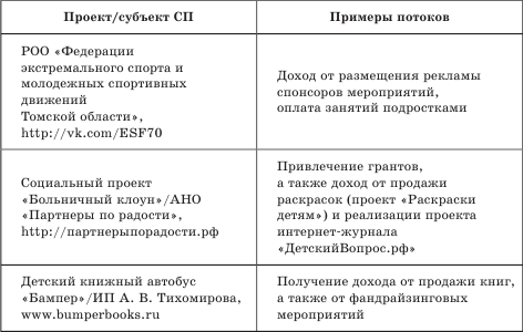 Управление проектами в области социального предпринимательства - i_022.png