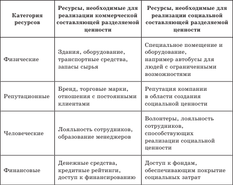 Управление проектами в области социального предпринимательства - i_023.png