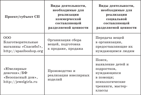 Управление проектами в области социального предпринимательства - i_024.png