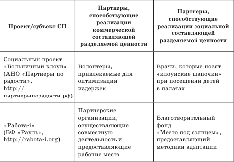 Управление проектами в области социального предпринимательства - i_025.png