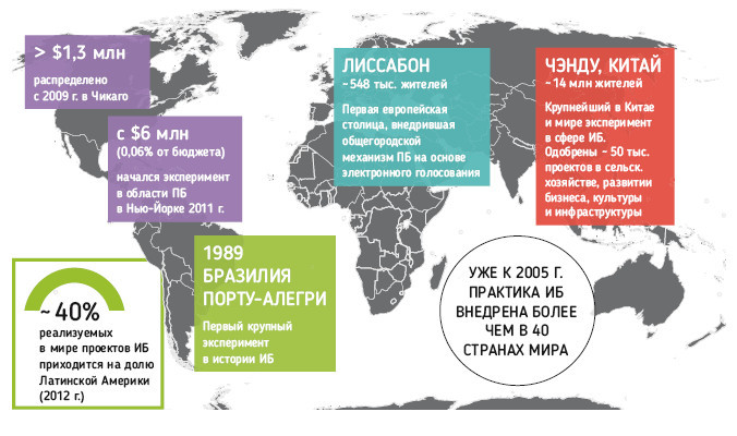 25 Вопросов об инициативном бюджетировании: учебное пособие - i_001.jpg
