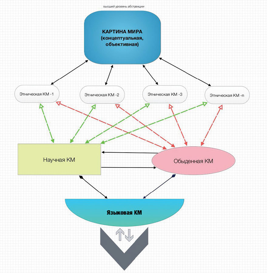 Мудрость веков в языке бизнеса. Паремии в англоязычном научно-популярном деловом дискурсе. Когнитивно-дискурсивный аспект - _1.jpg