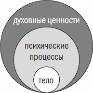 Основы психиатрии. Учебник для студентов теологического, религиоведческого и других гуманитарных направлений и специальностей высших учебных заведений. Часть 1 : Понятие психического расстройства. Расстройства ощущений и восприятий. Расстройства мышления - _06.png
